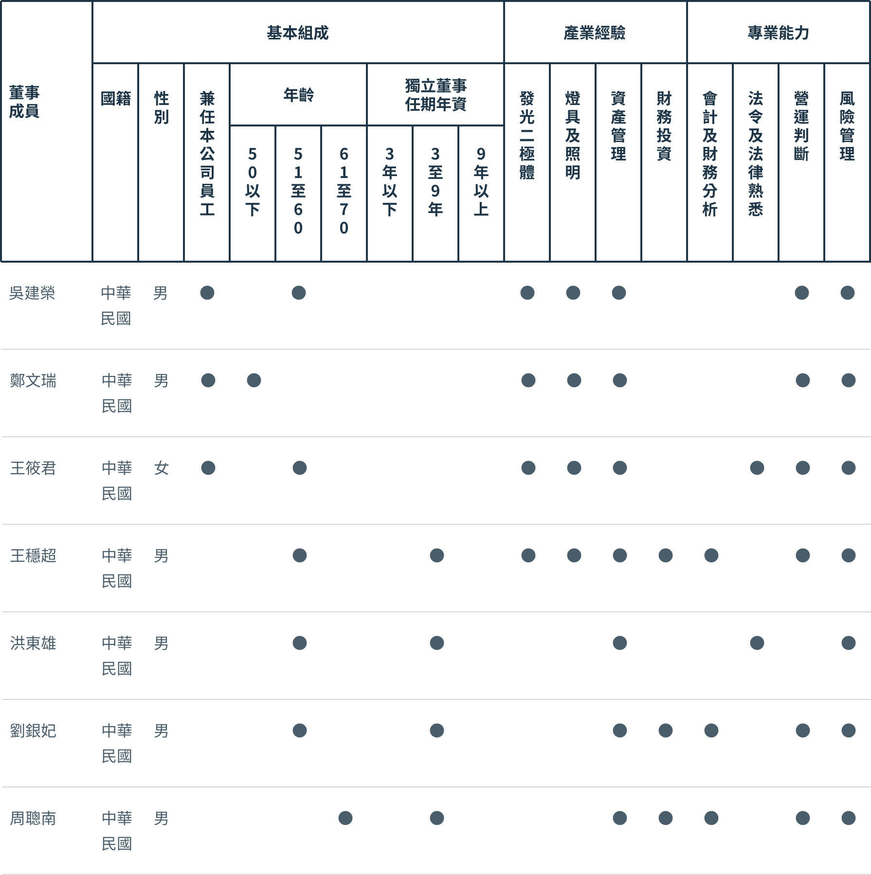 董事多元化介紹
